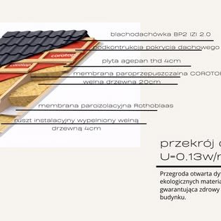 Przekrój ściany szkieletowej
